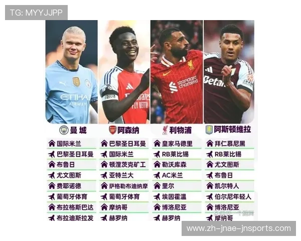 英超四支球队晋级欧冠是否过于罕见？